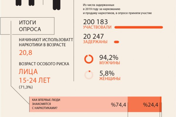 Можно ли вывести деньги с кракена