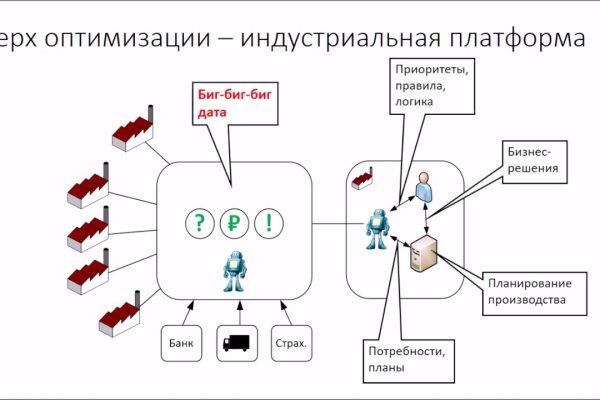 Кракен ссылку где