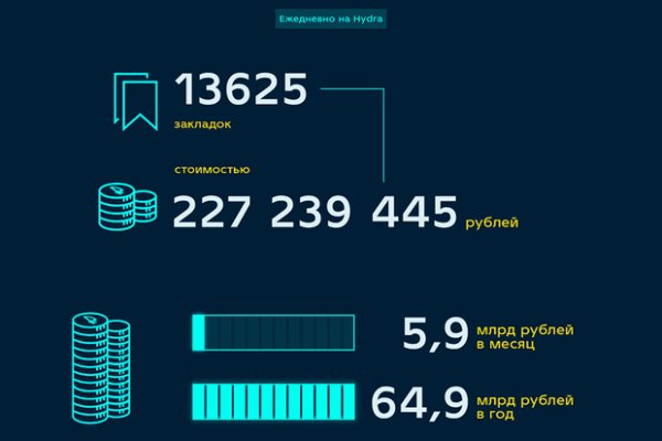 Взломали аккаунт на кракене что делать