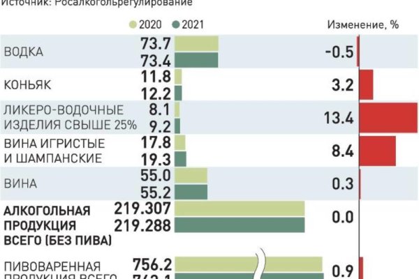 Работающий сайт кракен